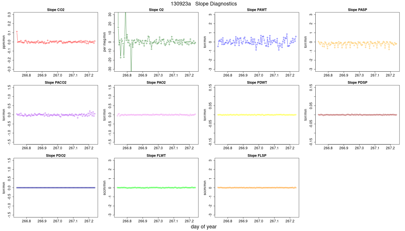 CO2 Jog Slopes