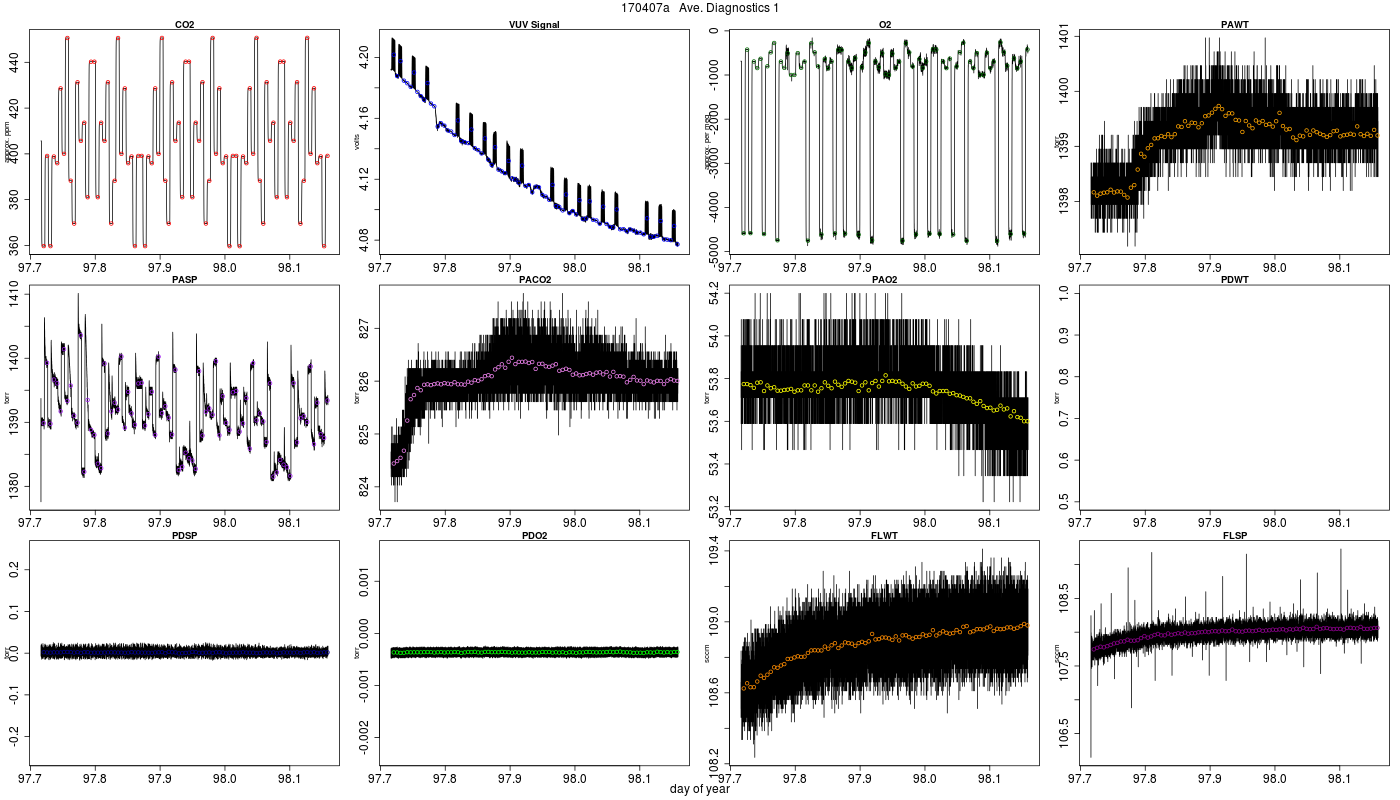 CO2 Diagnostics 1