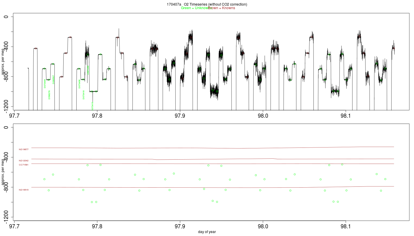 O2 Timeseries